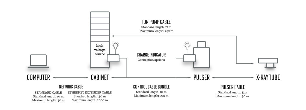 Scandiflash system components v03